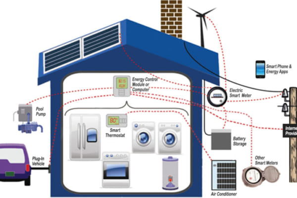 Điện nhà thông minh là gì