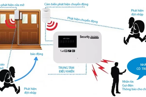 Cảm biến chống trộm